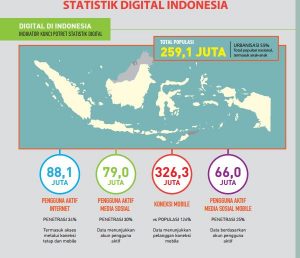 Statistik digital Indonesia