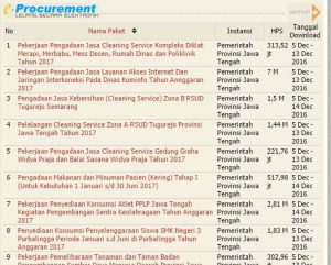 Contoh e-procurement yang ditawarkan oleh PemProv Jawa Tengah. Wow, ratusan juta hingga miliaran rupiah nilai tendernya